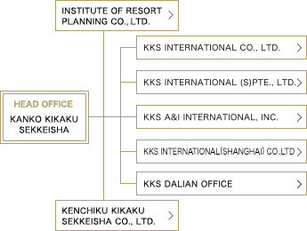 KKS INTERNATIONAL (S)PTE.,LTD.